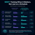 Team51 Research: Scheduled Training vs. Dynamic Training in Phishing Detection